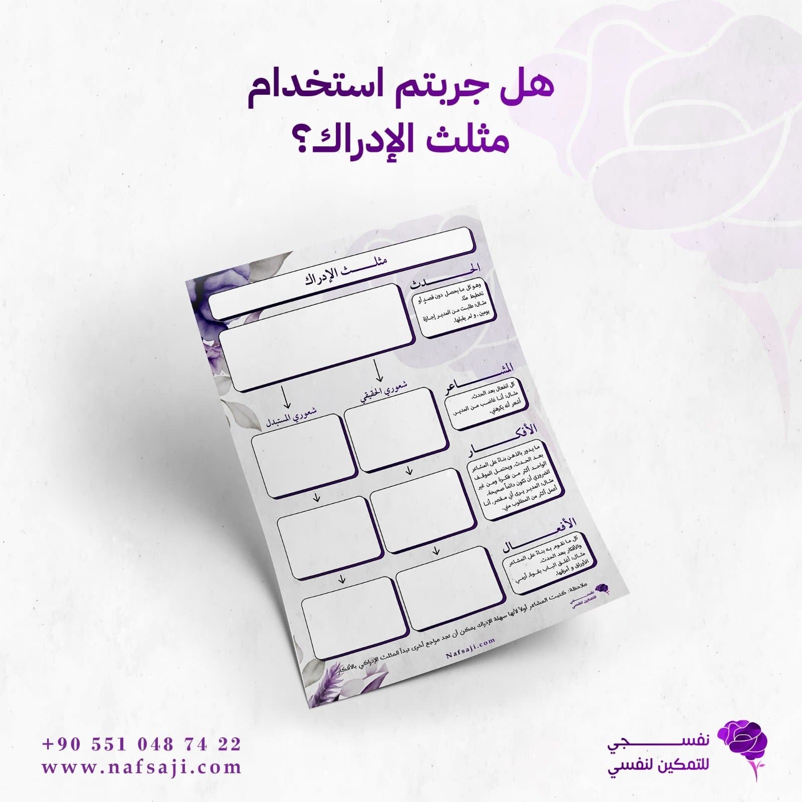 مثلث الادراك